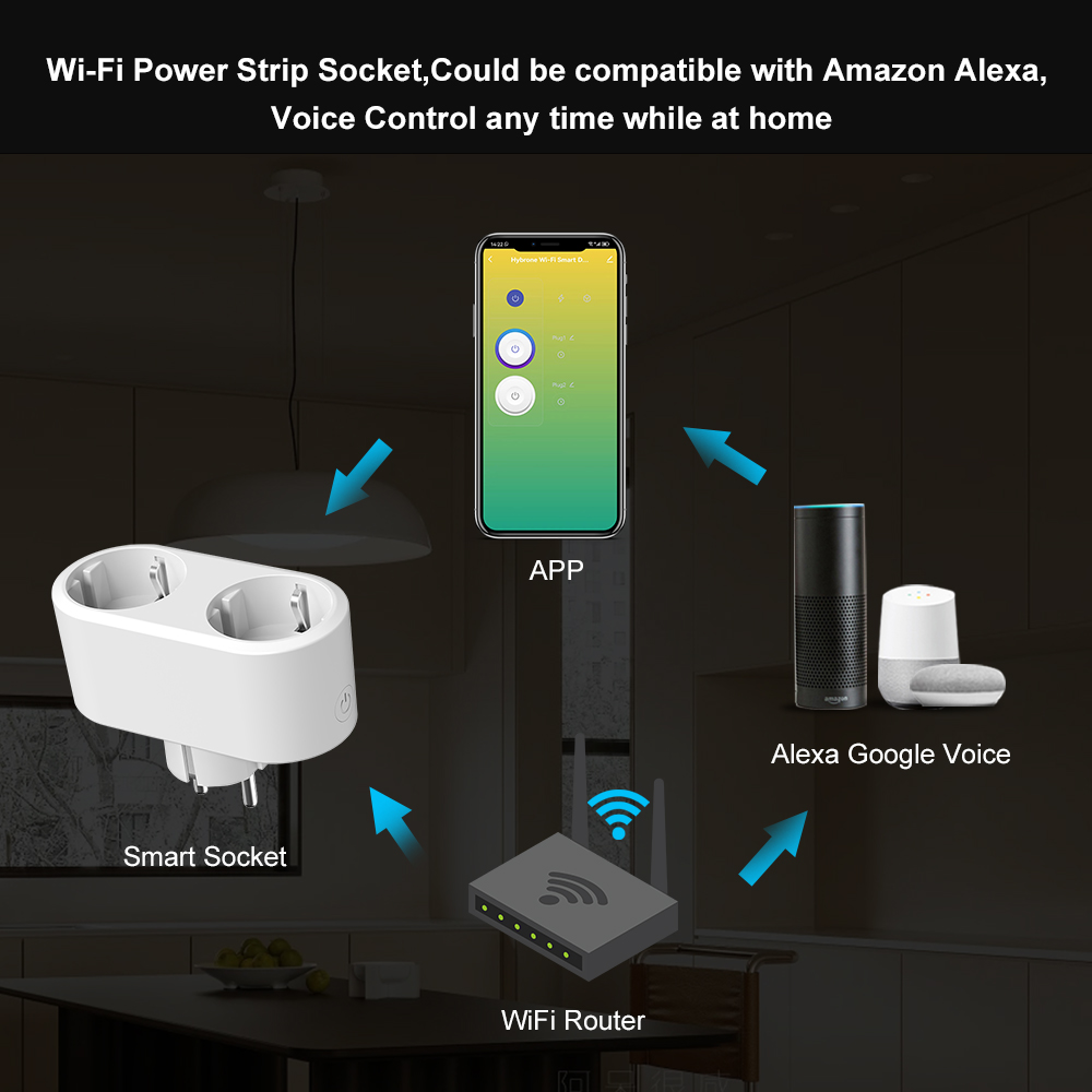 Tuya WiFi Dual Outlet 16A APP  – обзор и цена Timer Dual Outlet