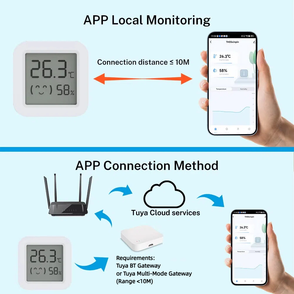 Tuya Temperature Humidity Sens – обзор и цена Digital Hygrometer Probe